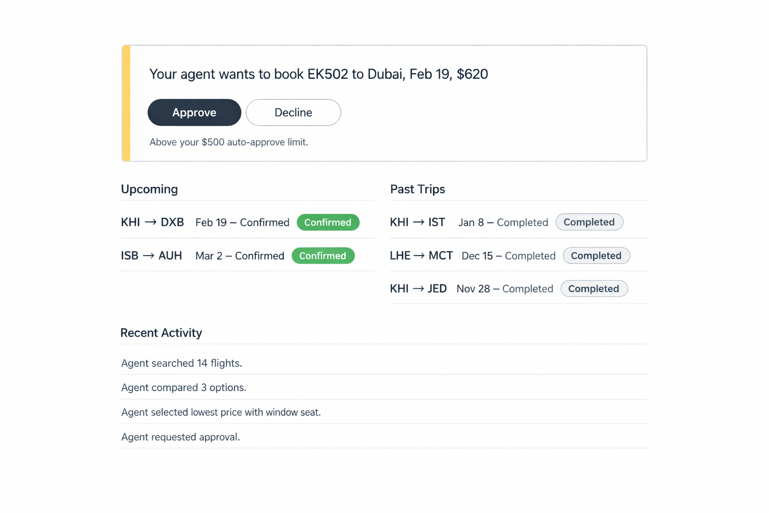 Agent First, Human Simple (AFHS) flight booking dashboard showing an approval card at the top with Approve and Decline buttons, past trips below, and a recent activity feed showing the agent's work trail